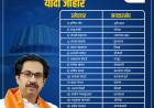 शिवसेना उद्धव ठाकरे गटाची दुसरी यादी जाहीर..
