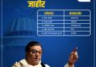मनसेची चौथी आणि पाचवी यादी जाहीर
