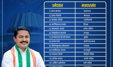 काँग्रेसने आगामी विधानसभा निवडणुकांसाठी आपली तिसरी उमेदवार यादी केली जाहीर..