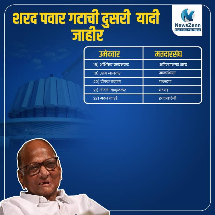 शरद पवार गटाची दुसरी यादी जाहीर
