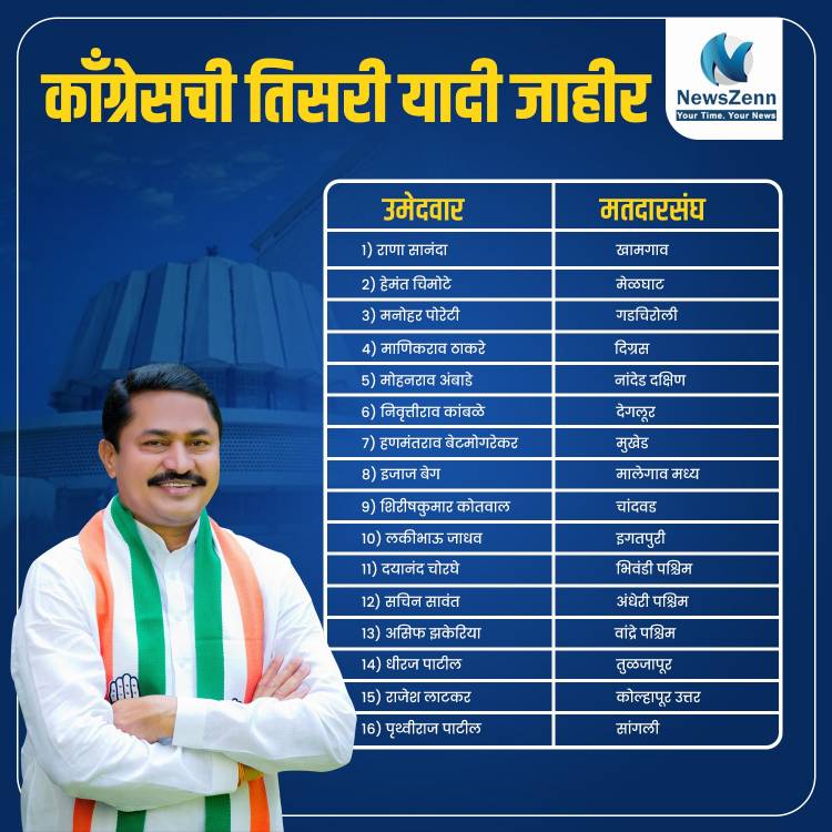 काँग्रेसने आगामी विधानसभा निवडणुकांसाठी आपली तिसरी उमेदवार यादी केली जाहीर..