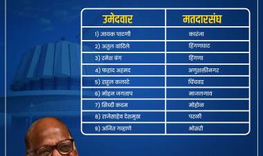 शरद पवार गटाने आगामी विधानसभा निवडणुकांसाठी तिसरी उमेदवार यादी केली जाहीर